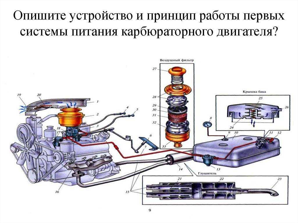 Топливная система инжекторного ваз 2107