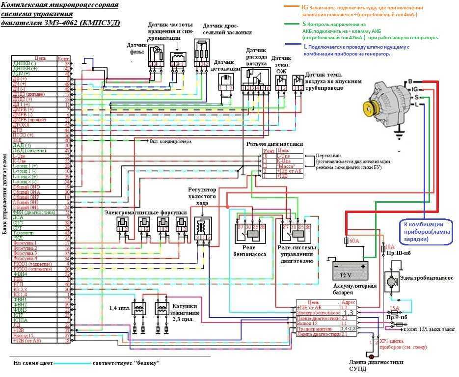 Газ - 27 апреля 2016 - блог - дальнобой-mangruzovik.ru
