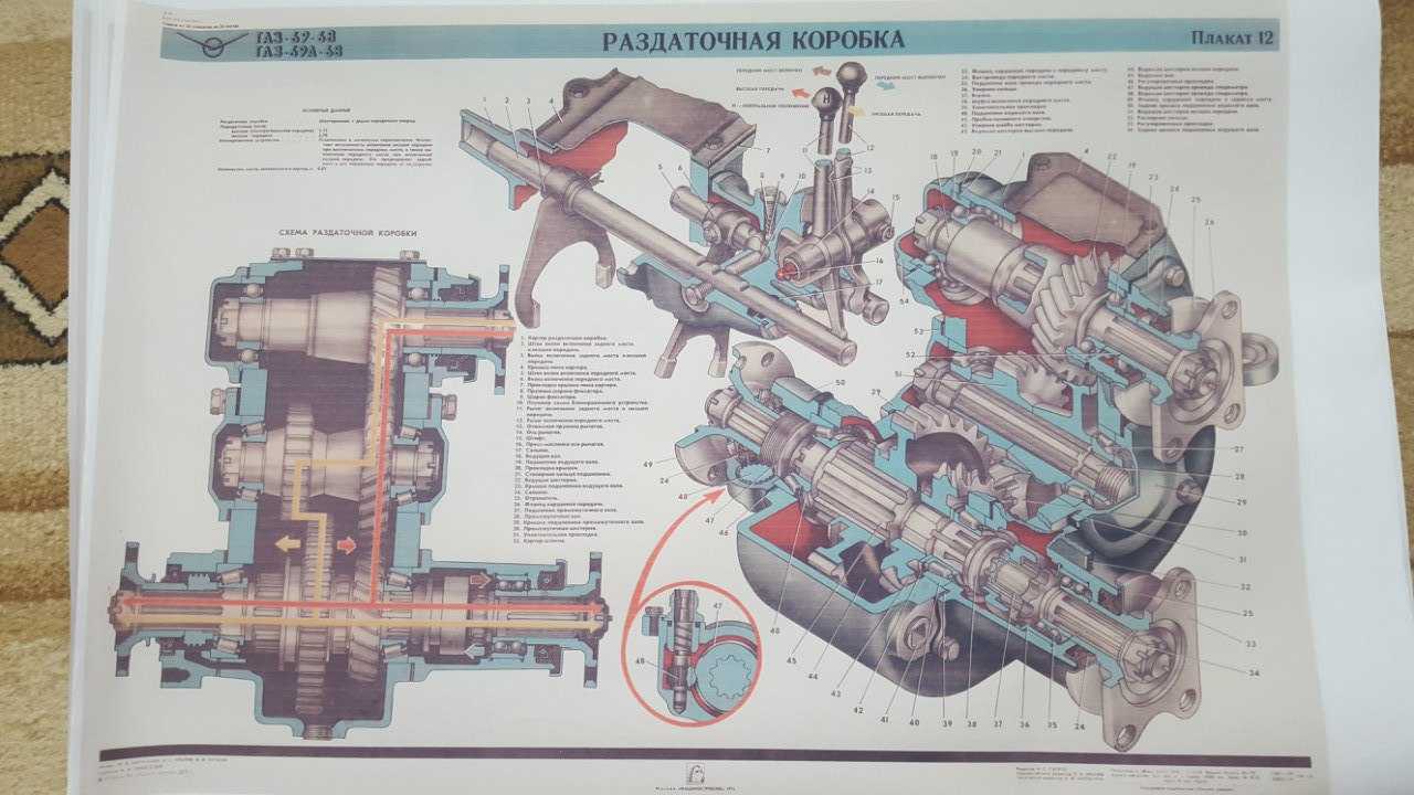 Газ 66 схема трансмиссии