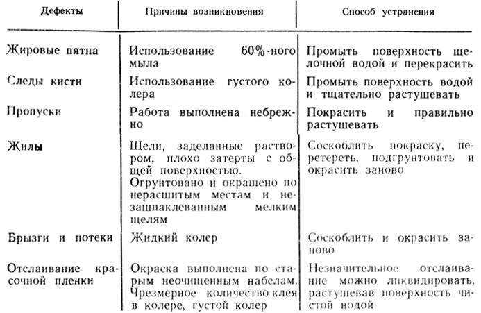 Почему появляются пузырьки на пальцах ног и как от них избавиться