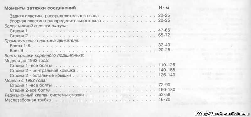 Как определить момент затяжки болтов