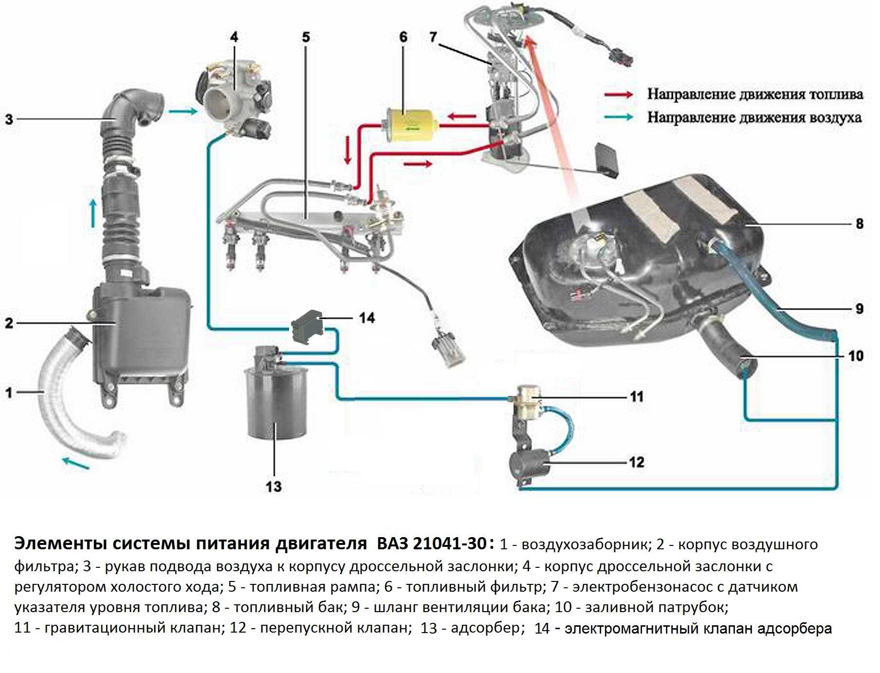Система питания двигателей ваз-21114 и ваз-21124 | autofizik.ru / авторемонт