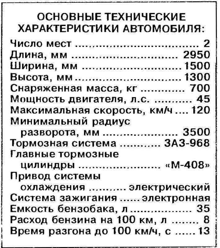 Основные элементы технической характеристики автомобиля