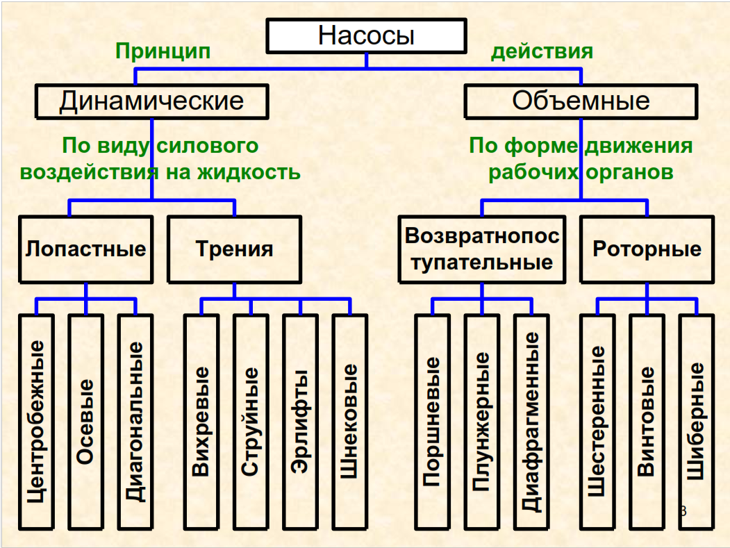 Рейтинг лучших насосов для замены масла с щупом: производители, какой выбрать, рейтинг топ-8