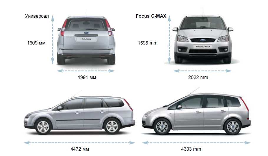 Ford c-max / grand c-max ii (2010-2018)