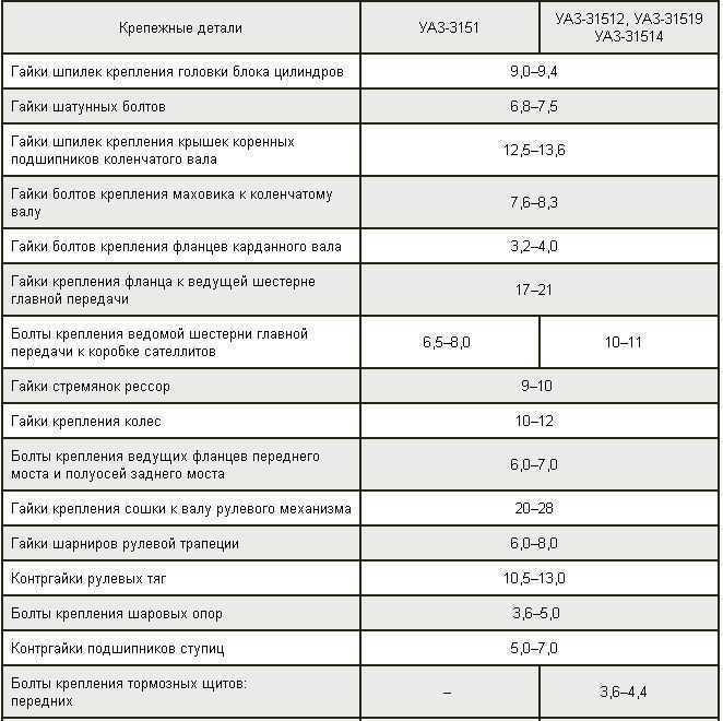 Номинальные моменты затяжки механических частей двигателя 1az-fe toyota rav4