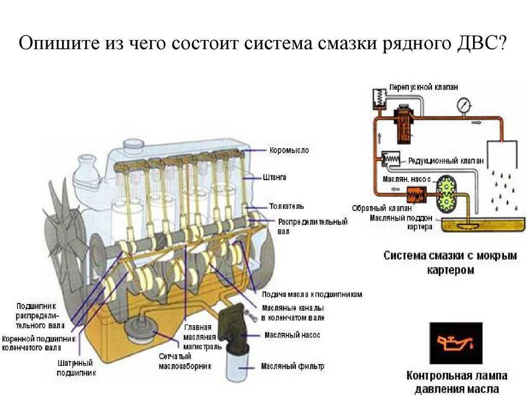Система смазки. назначение и устройство. грузовые автомобили. системы охлаждения и смазки