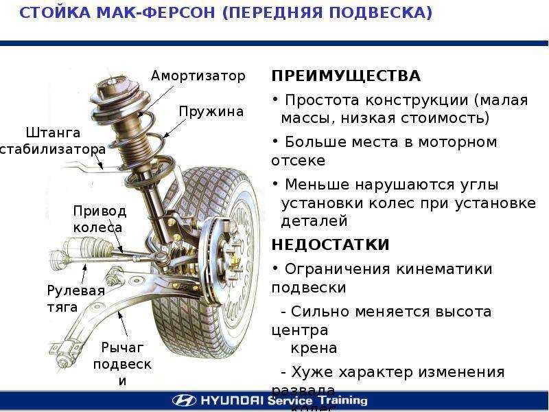 Независимая подвеска автомобиля. принцип работы, типы и устройство