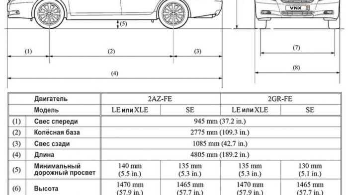 Дорожный просвет хайлендер. toyota highlander — основные характеристики