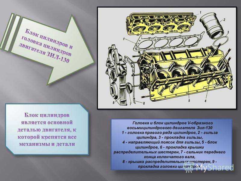 Блок цилиндров