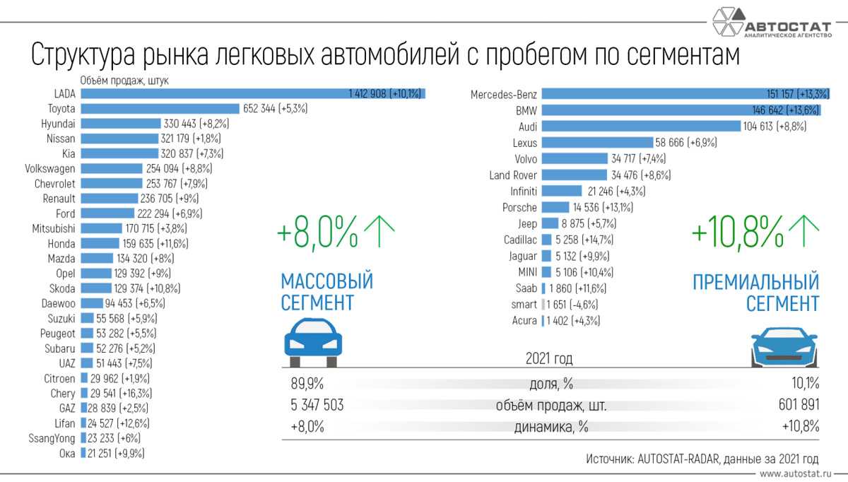 Продажи toyota по странам