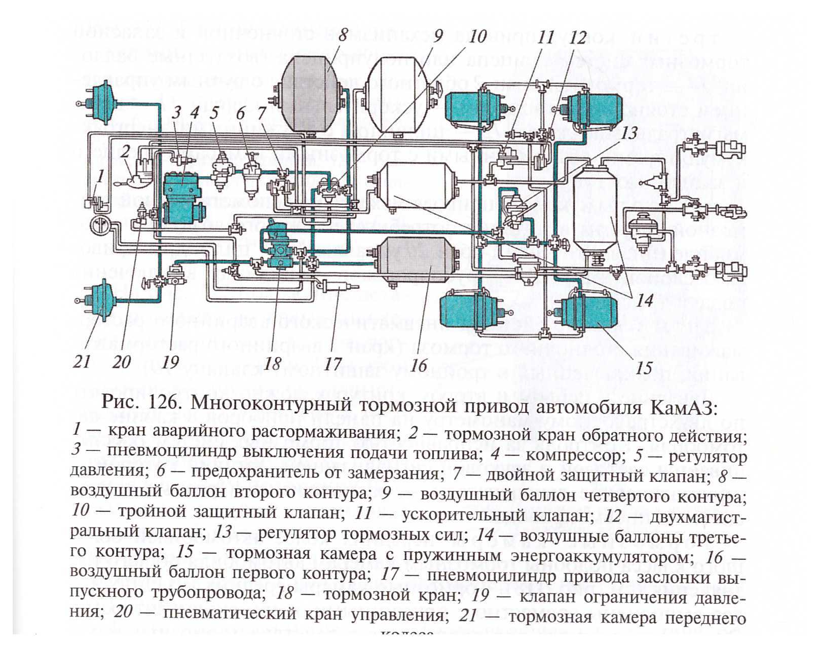 Ручник камаз схема