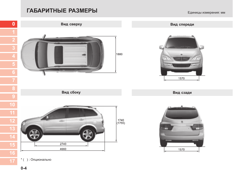 Ssangyong kyron (2005-2015) – вне правил
