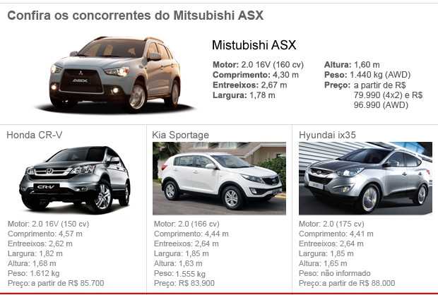 Технические характеристики mitsubishi asx