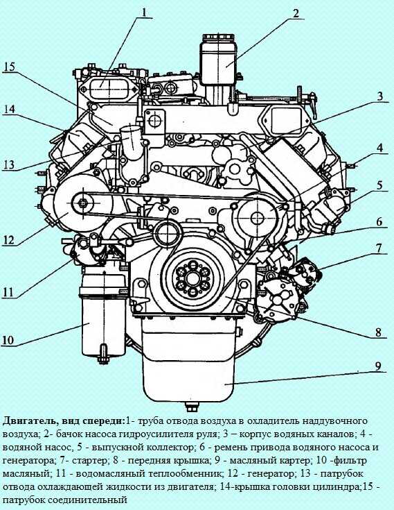 Сборка двигателей камаз