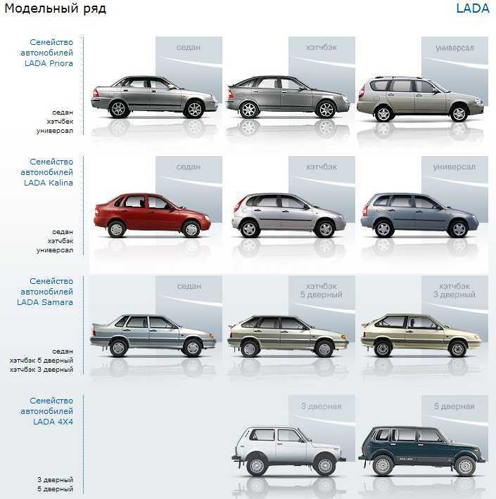 Chery m11 — спелая вишня. chery m11 — спелая вишня chery m11 технические характеристики
