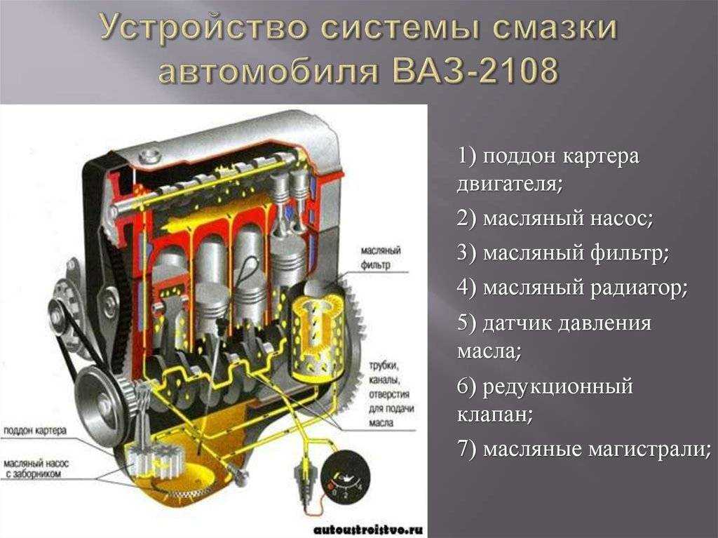 Какую роль играет смазка в работе двигателя