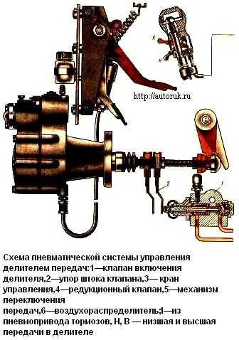 Управление механизмом переключения передач делителя