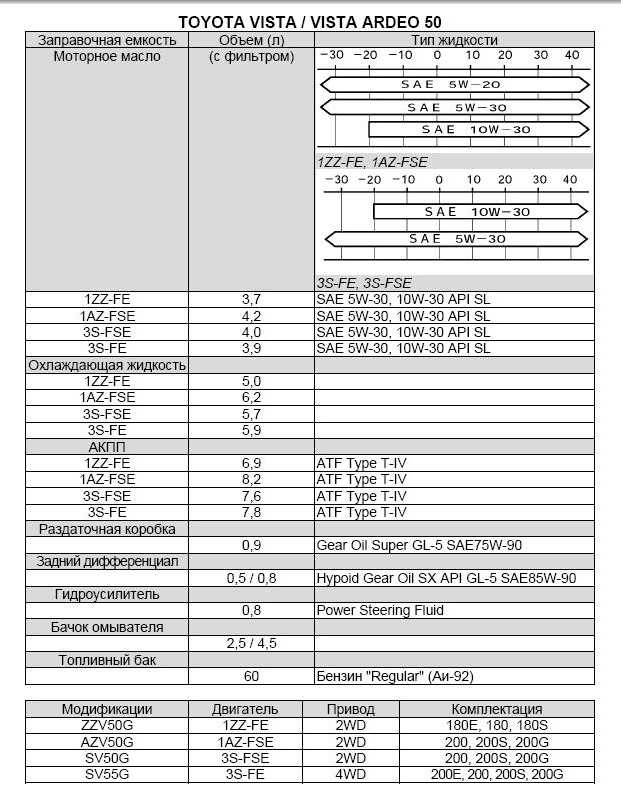 Характеристики toyota vitz 1.0 3дв. (c 1999 г. – 2005 г.)