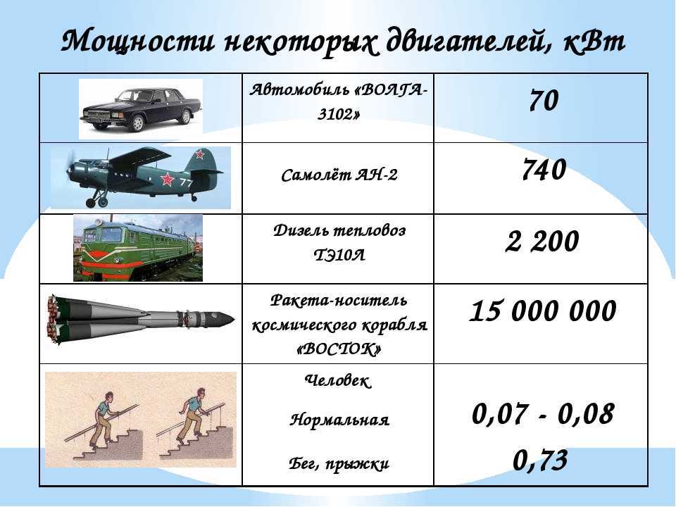 Максимальная мощность, л.с. (квт) при об./мин. в ваз-2106