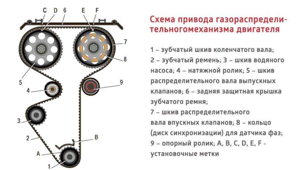 Замена ремня грм ваз 2114: метки, натяжка, размер
