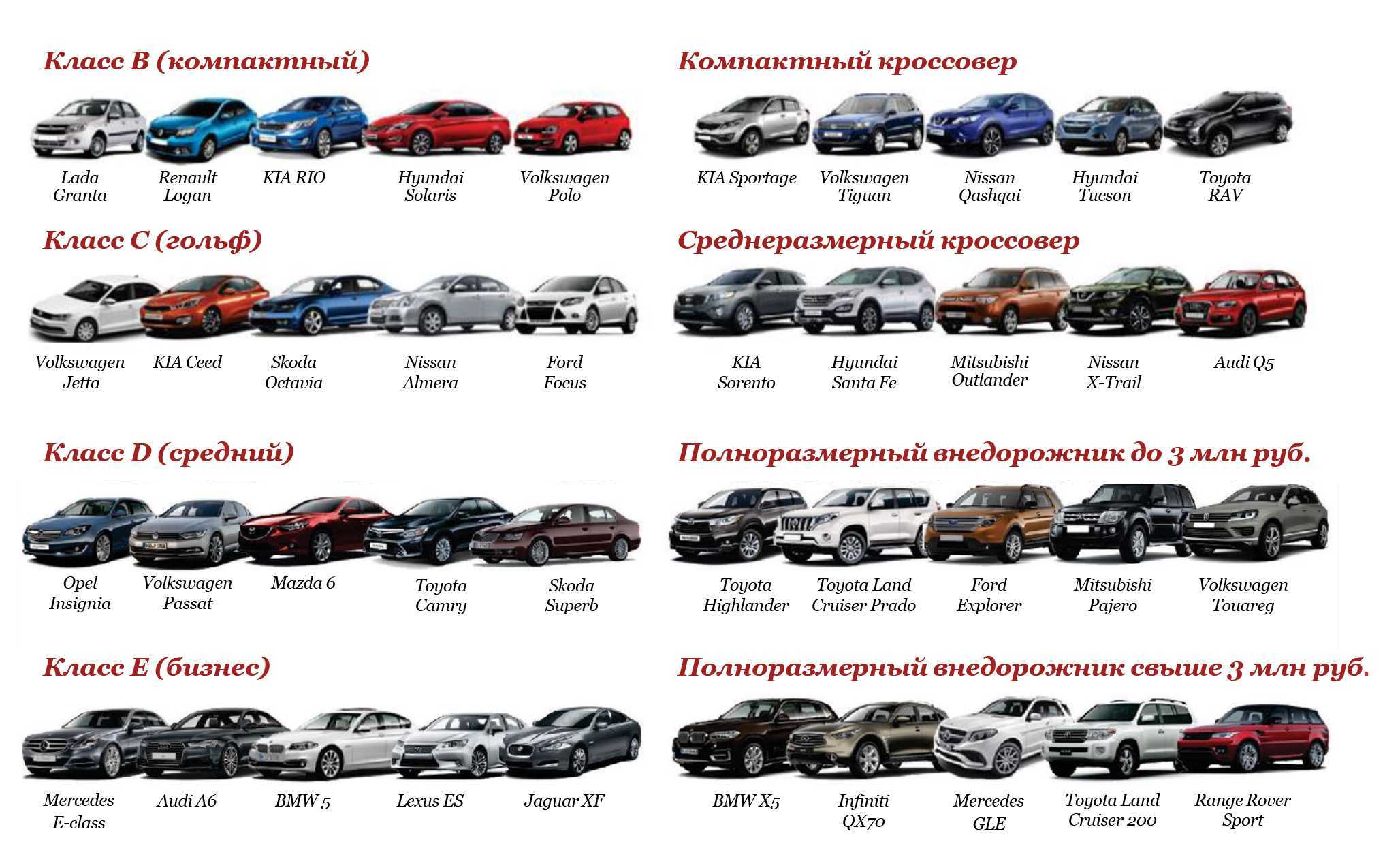 Cadillac bls реальный расход топлива на 100 км. на механике и автомате, бензин и дизель