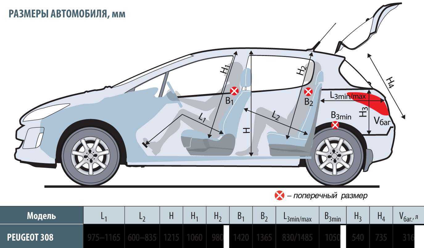 Обзор peugeot 308 2008 года: «гольф» по-французски - autopeople