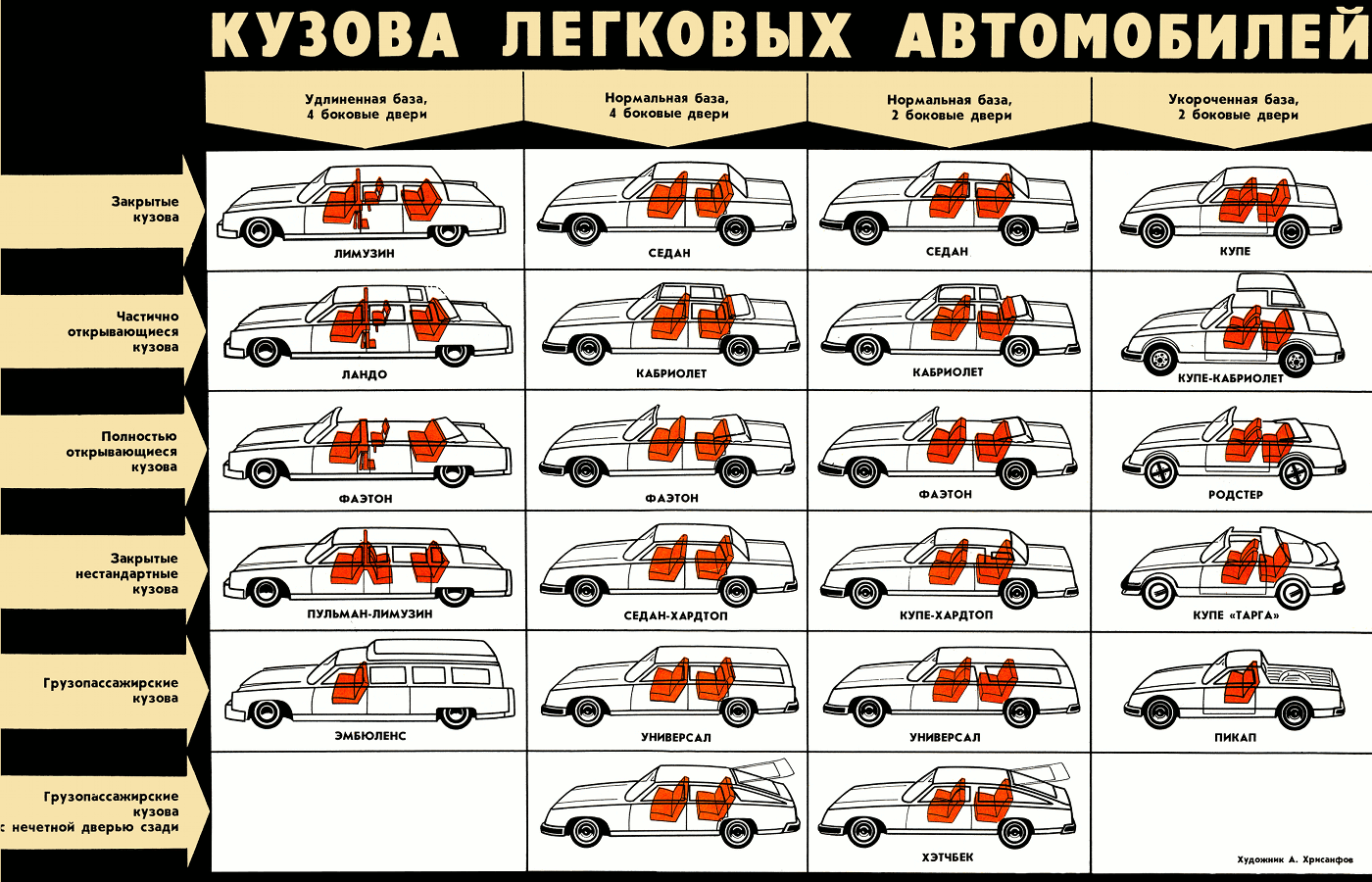 Кузов автомобиля: типы, виды кузовов, какие бывают модели