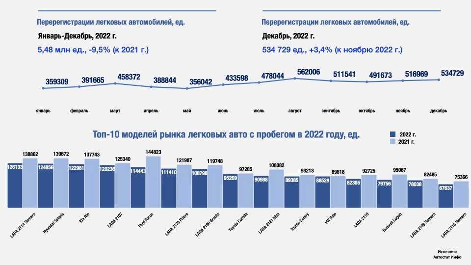 The world's top 3 automakers by sales in 2022 (toyota no.1)