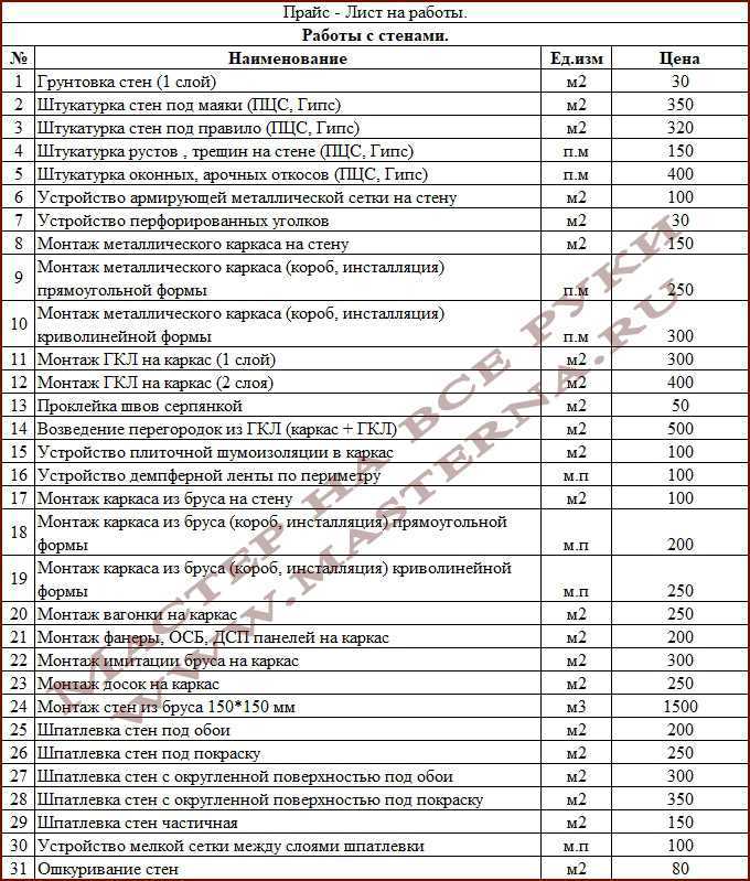 Восстановление деталей цилиндро-поршневой группы и шатунно-кривошипного механизма камаз