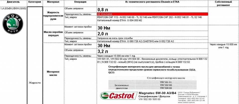 Двигатель vw 2.0 tdi (cbab, clja): характеристики, масло, ресурс, расход топлива, отзывы