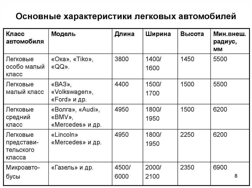 Технические характеристики автомобилей: что они означают и как их понимать