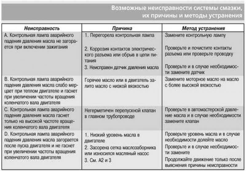 Возможные проблемы и неисправности двигателя ямз-238 что нужно знать