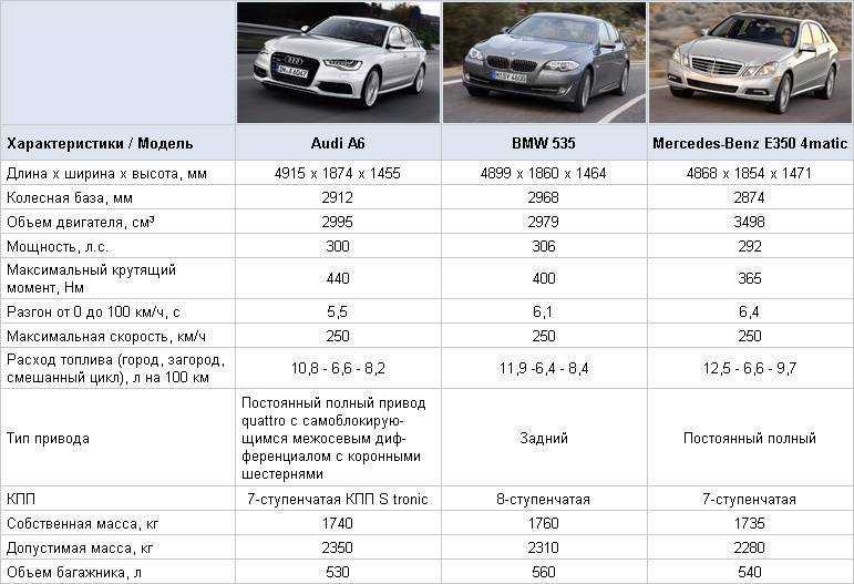 Дорожный просвет (клиренс) audi a8