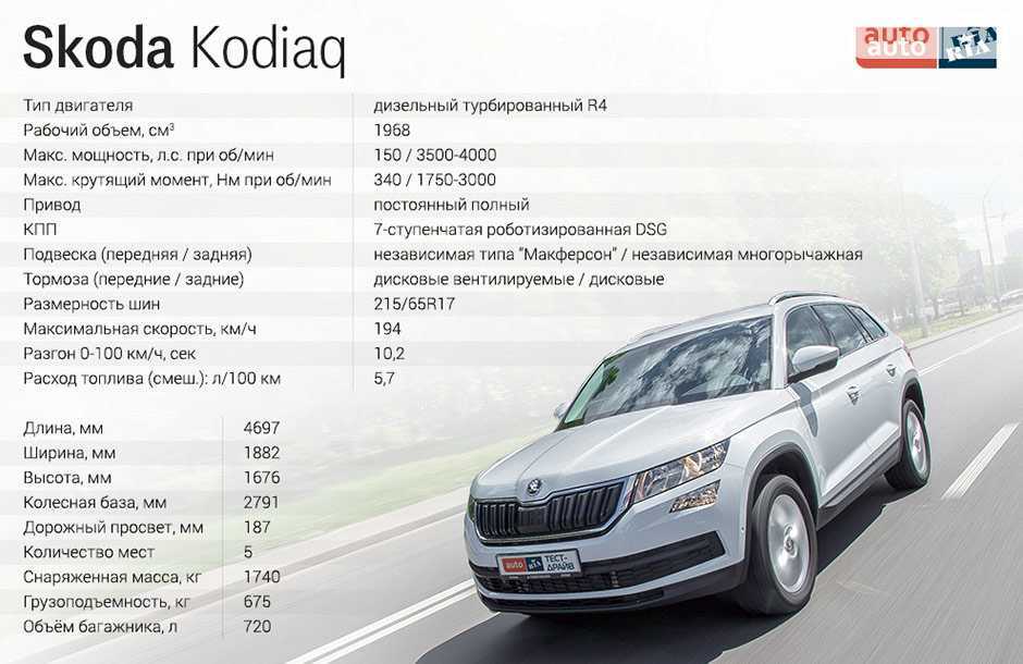 Сравнение volkswagen taos и volkswagen tiguan - какой кроссовер лучше