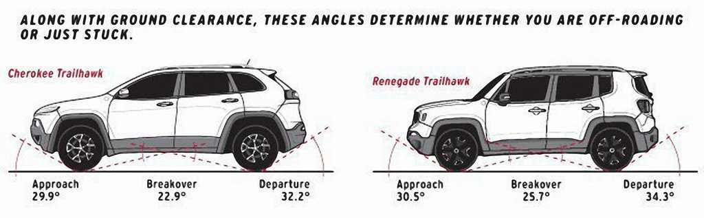 Новый jeep grand cherokee 2021 » autokontact » jeep