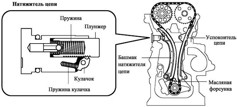 Привод с натяжным устройством