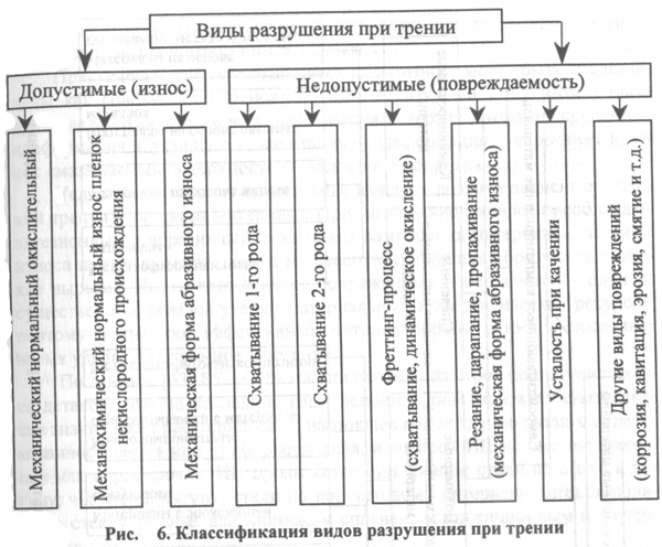 Как изменить силу трения: 5 способов увеличить или уменьшить трение в повседневной жизни