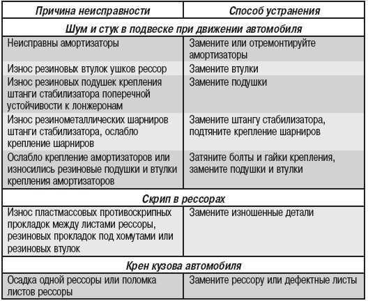 Цветная схема электрооборудования камаз-5320 и 4310 с описанием, поиск проблем с проводкой