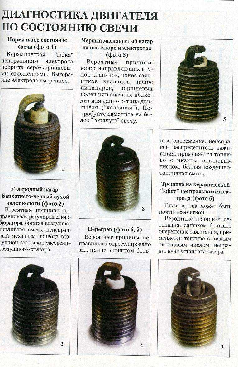 Что значит нагар на свечах зажигания?