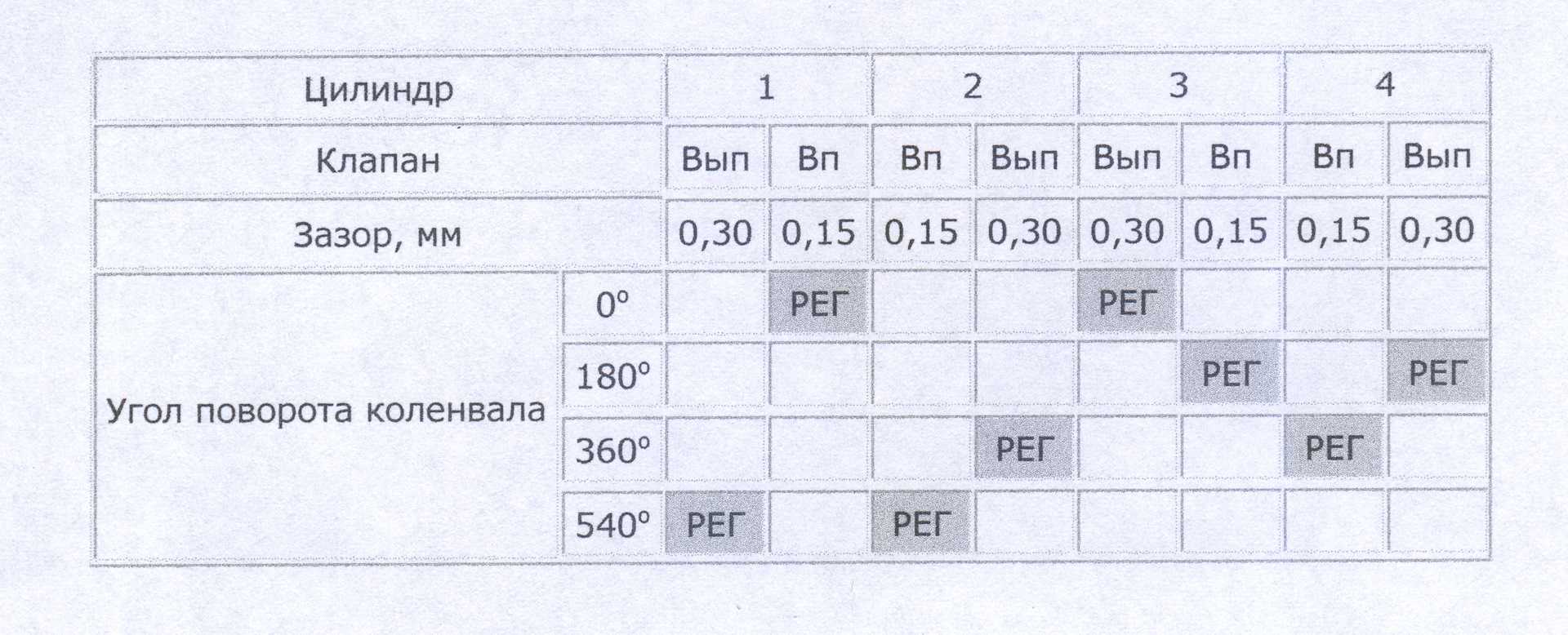 Система вентиляции картерных газов приора: клапан, патрубок, шланг