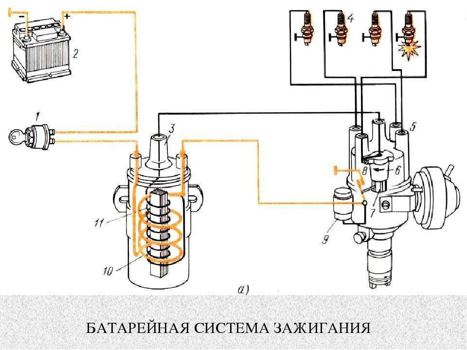 Устройство автомобилей