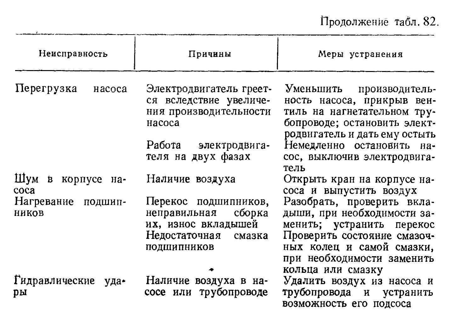 Как понять что гидронасос сломался
