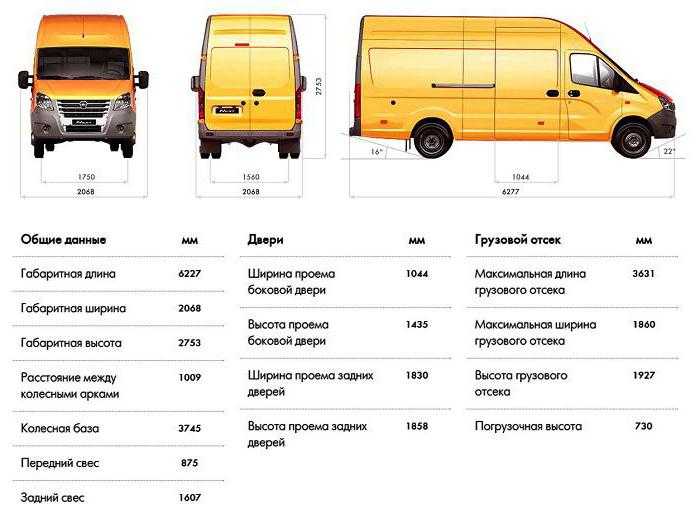 Газ газель 2705: технические характеристики и грузоподъемность цельнометаллического фургона, фото и габариты автомобиля