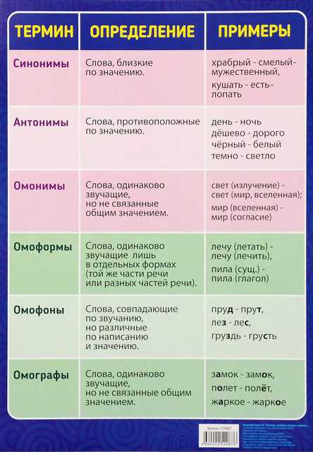 Как использовать наименование и что это такое