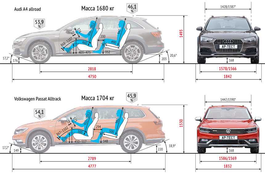 Выясняем какой в audi a4 клиренс и что влияет на эту величину