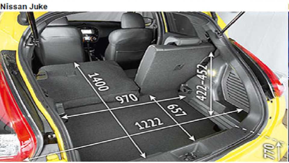 Объем багажника, л в nissan juke