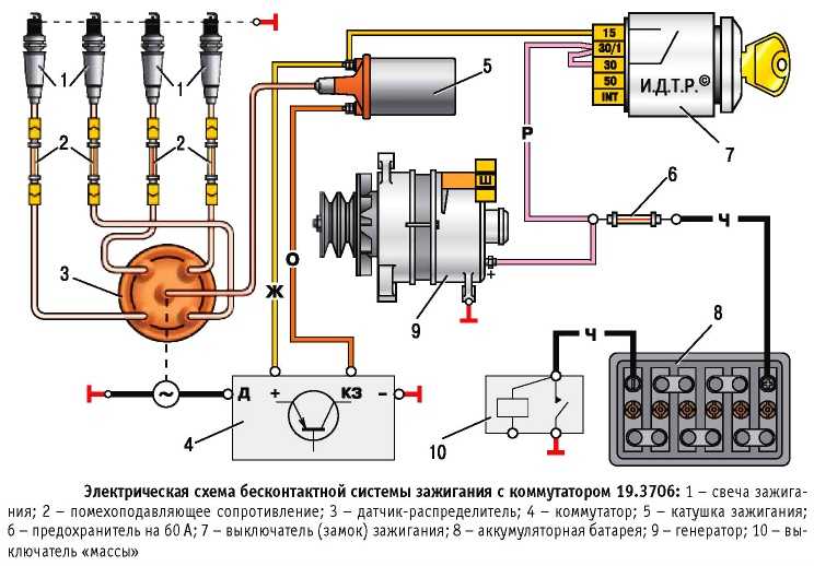 Порядок зажигания 405 мотор газель