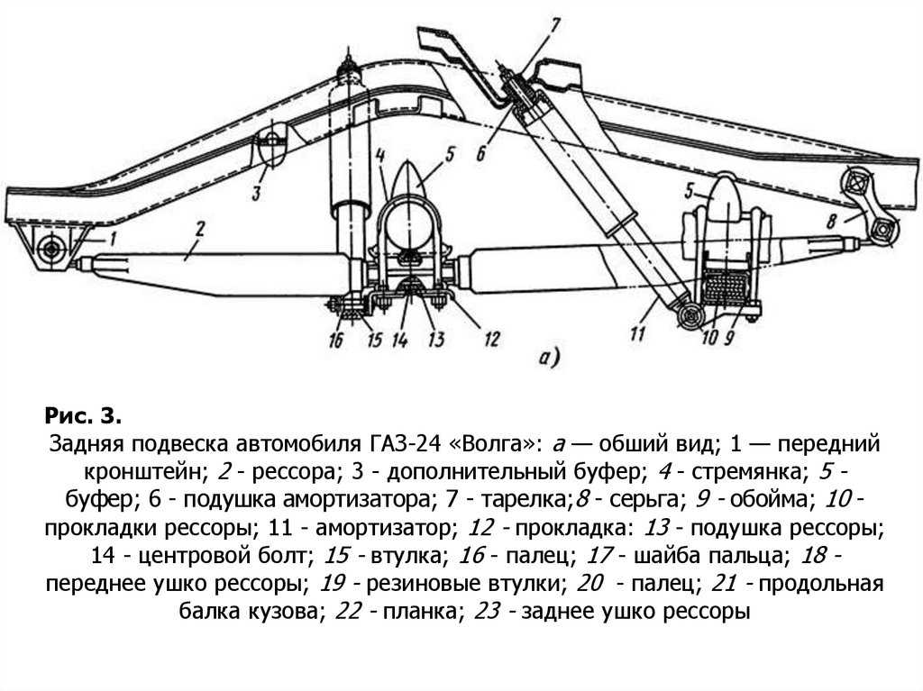 2.5. зависимые подвески