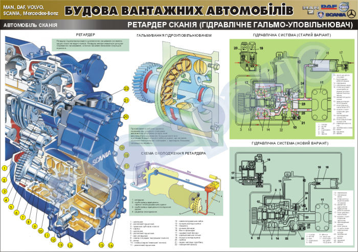 Устройство автомобилей